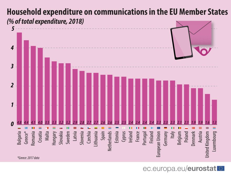 household_expenditure_communications_2018_1_2.jpg household_expenditure_communications_2018_1_2.jpg
