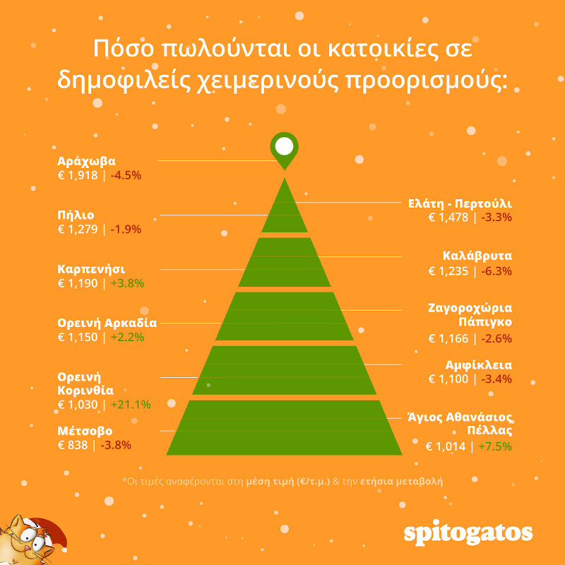 winter-destinations_post_23.12.19.png spitogatos ακίνητα