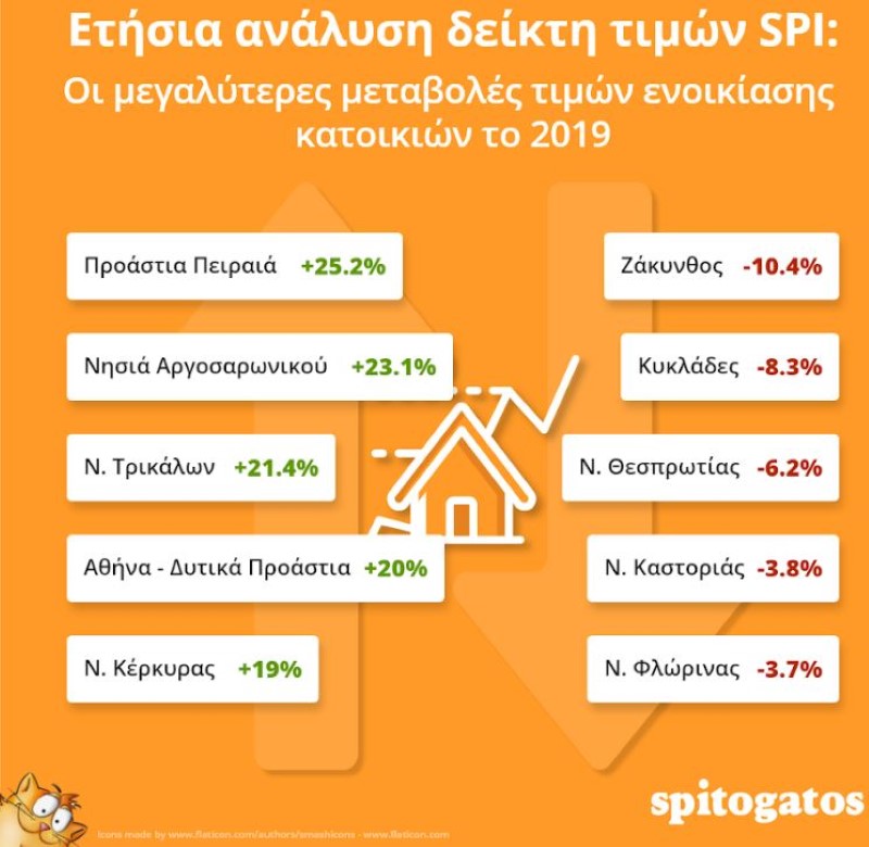 akinita-times-2019-enoikia_custom.jpg ακίνητα ενοίκια