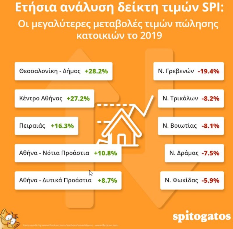 akinita-times-2019-poliseis_custom.jpg ακίνητα τιμές πώλησης 2019