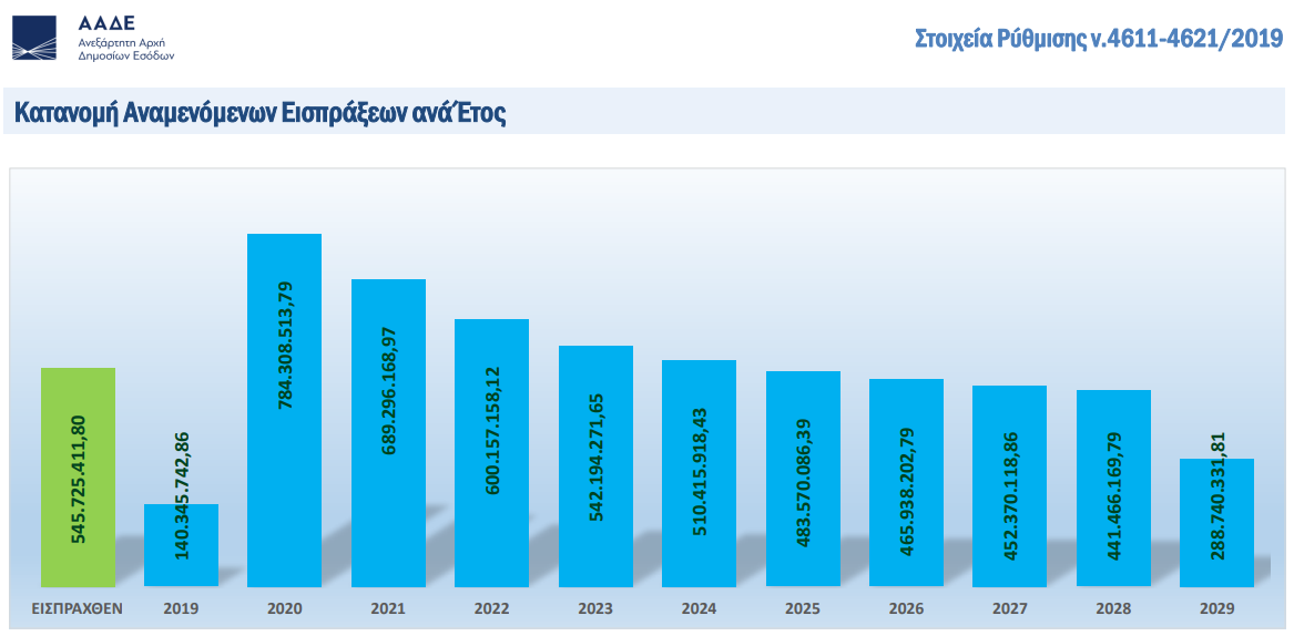 eispraktikoi_stohoi_120_doseis.png eispraktikoi_stohoi_120_doseis.png