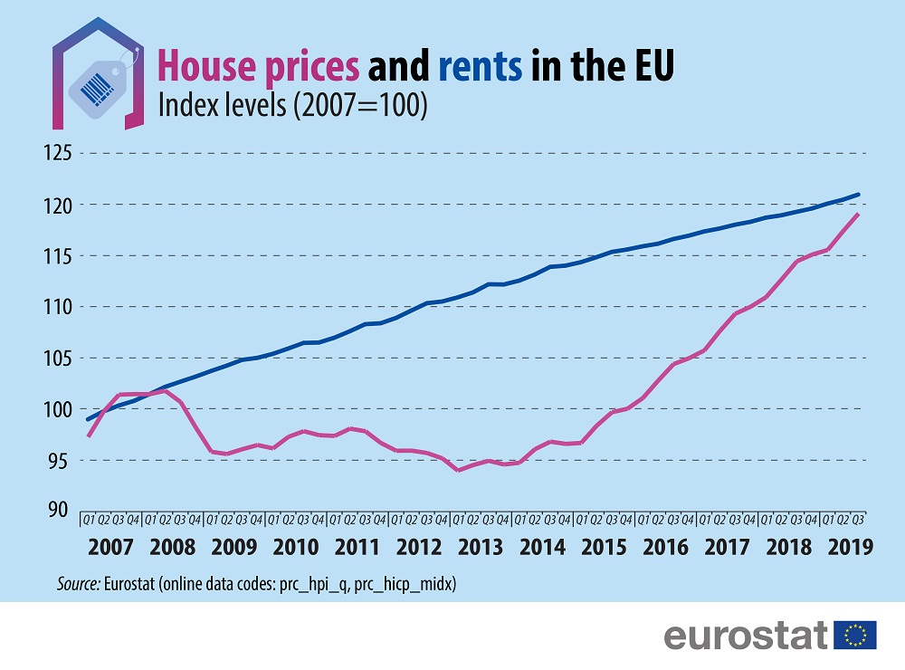 house_prices_rents_2019q3-01.jpg