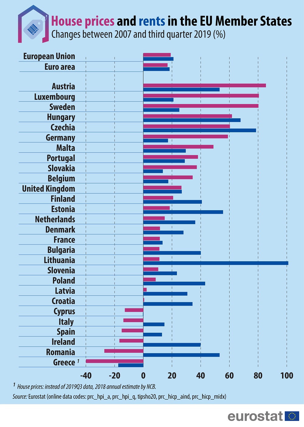 house_prices_rents_2019q3-02.jpg