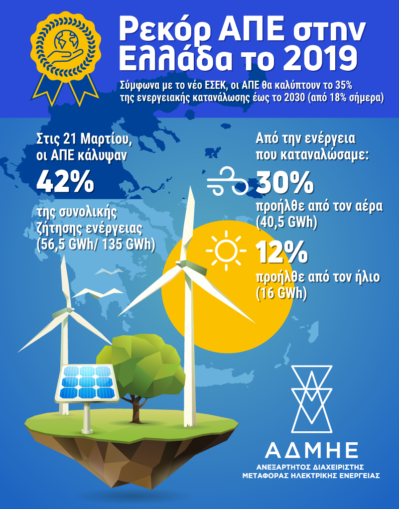 infographic_ipto_gr.png infographic_ipto_gr.png