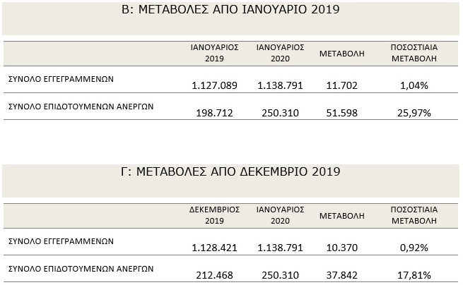 oaed-anergoi.png oaed-anergoi.png