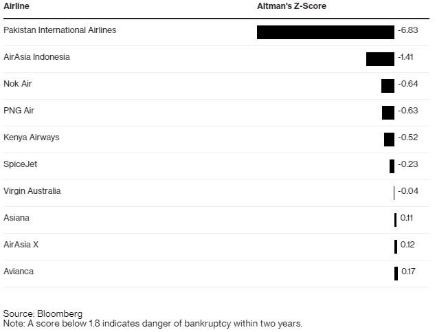 koronoios-aeroporikes-kleinoun-bloomberg-1.jpg