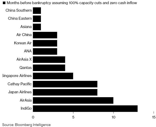 koronoios-aeroporikes-mines-pro-xreokopias-me-miden-esoda-bloomberg.jpg