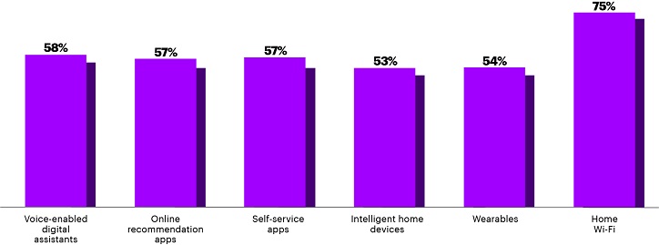 accenture-greece-consumer-behavior2.jpg accenture-greece-consumer-behavior2.jpg
