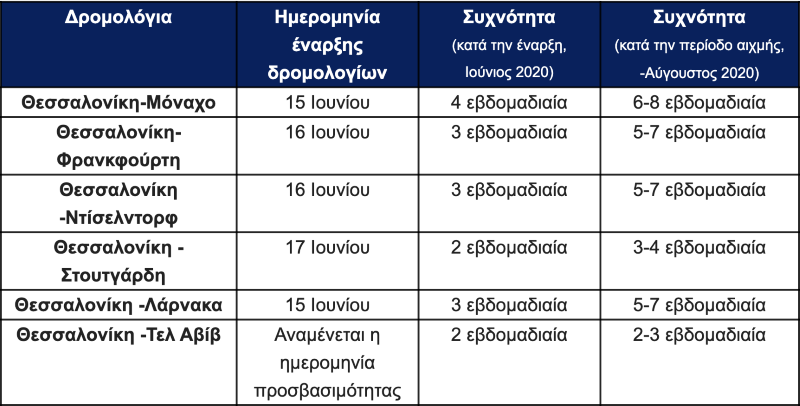 aegean-ptiseis-eksoteriko-thessaloniki.png aegean-ptiseis-eksoteriko-thessaloniki.png