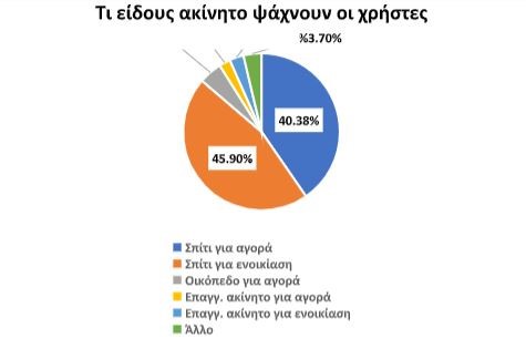 akinita-enoikia-zitisi-spitogatos-ereuna-koronoios.jpg Ερευνα Spitogatos - Πίνακας για τα ακίνητα
