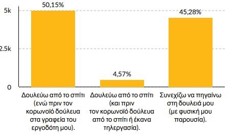 ereuna-ergasia-koronoios-2.jpg Ερευνα για την εργασία και τον κορωνοϊό
