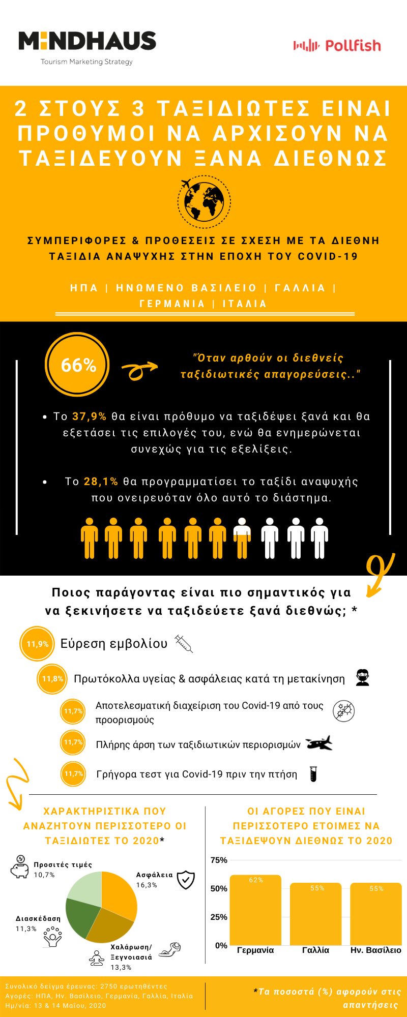 gr_infographic_covid-19_travel_behaviors.png gr_infographic_covid-19_travel_behaviors.png