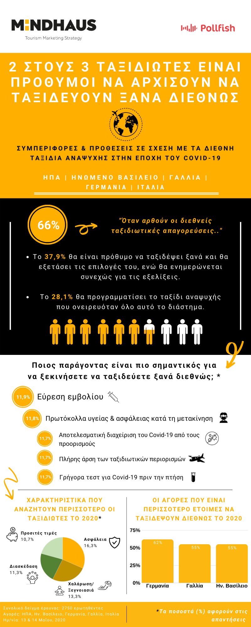 gr_infographic_covid-19_travel_behaviors.png