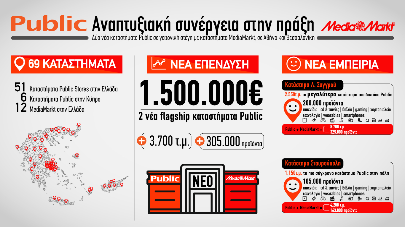infographic_public-mediamarkt.jpg infographic_public-mediamarkt.jpg