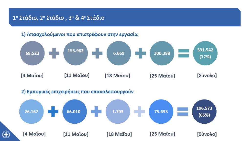 sxedio-epistrofi-epixeiriseis-4-stadia-ergazomenoi.jpg