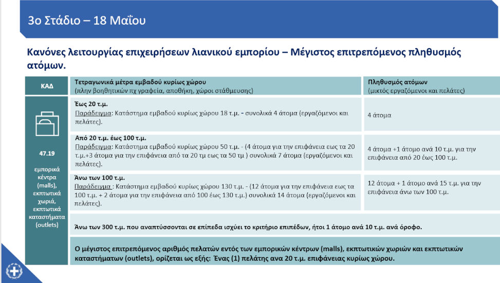 sxedio-epistrofis-kanones-metra-apostasewn.jpg