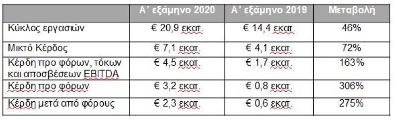 papoutsanis-a-eksamino-2020.jpg papoutsanis-a-eksamino-2020.jpg