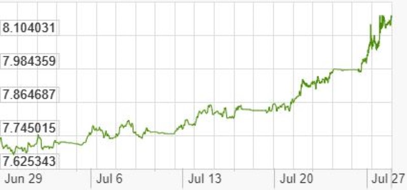 tourkiki-lira-euro-turkish-lira-29-7-2020.jpg