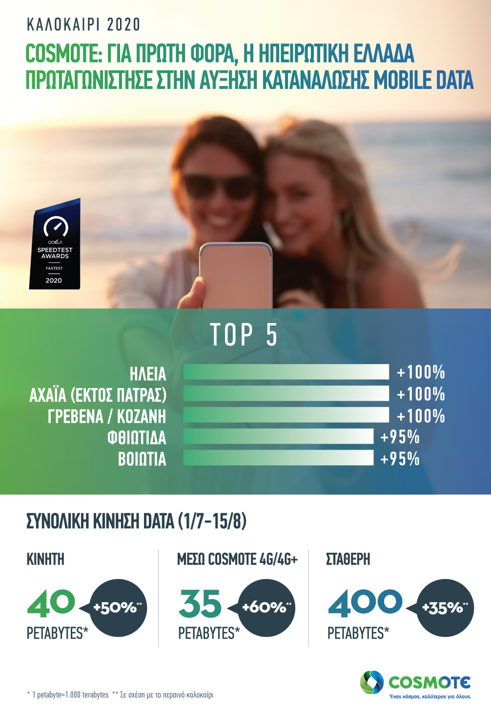 cosmote_summer2020_datatraffic_gr.jpg cosmote_summer2020_datatraffic_gr.jpg