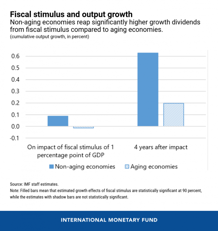 eng-fiscal-stimulus-cotw-aug-3-chart-1-768x814.png eng-fiscal-stimulus-cotw-aug-3-chart-1-768x814.png