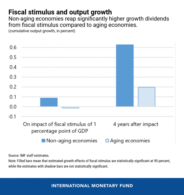 eng-fiscal-stimulus-cotw-aug-3-chart-1-768x814.png