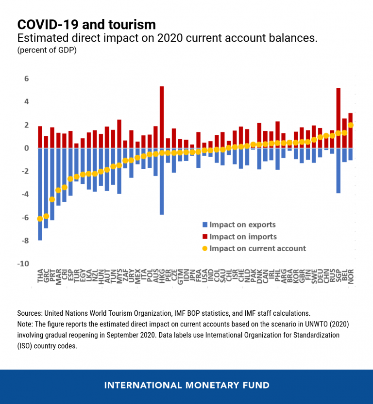 eng-tourism-cotw-aug-17-chart-1-768x833.png eng-tourism-cotw-aug-17-chart-1-768x833.png