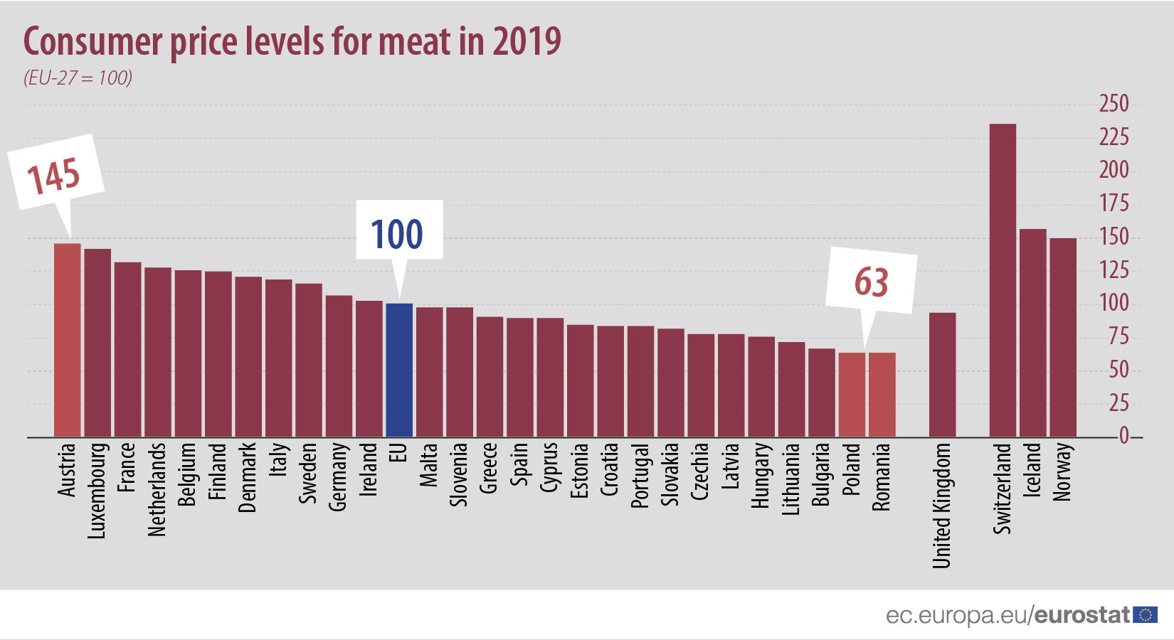 meat_prices_ms1.5x-100.jpg