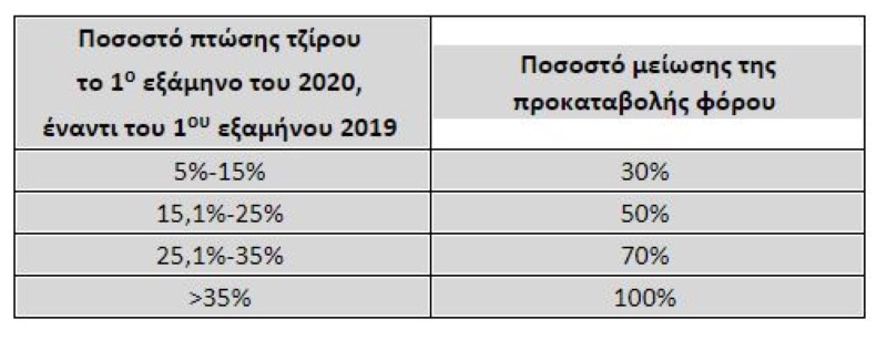 meiosi-prokatavolis-forou.jpg meiosi-prokatavolis-forou.jpg