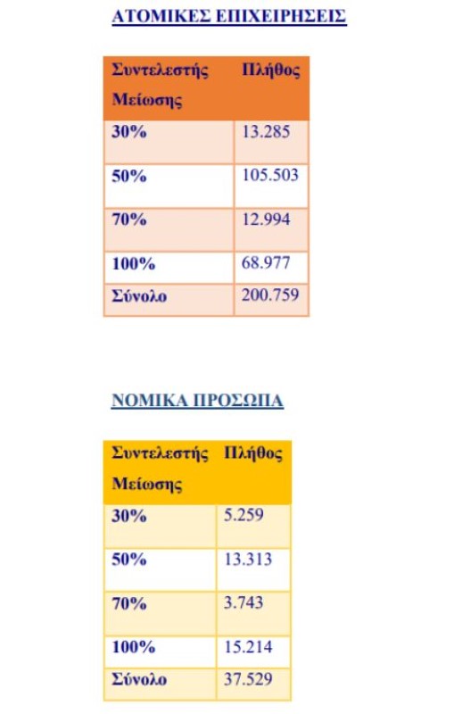 prokatavoli-forou-pinakas.jpg prokatavoli-forou-pinakas.jpg