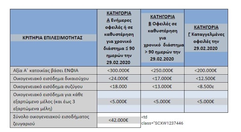 proti-katoikia-programma-gefyra-pinakas.jpg proti-katoikia-programma-gefyra-pinakas.jpg