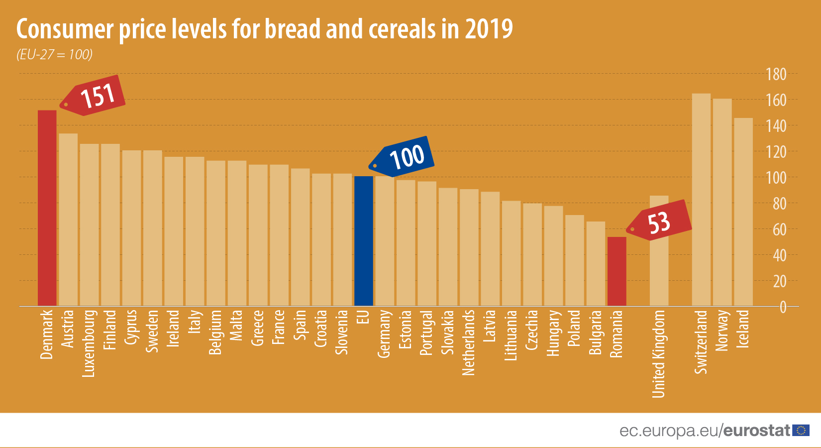 bread_prices_ms1.5x-100.jpg bread_prices_ms1.5x-100.jpg