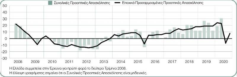 istoriko-prooptikon-apasxolisis.jpg