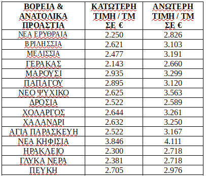 pinakas-times-akinita-1.jpg