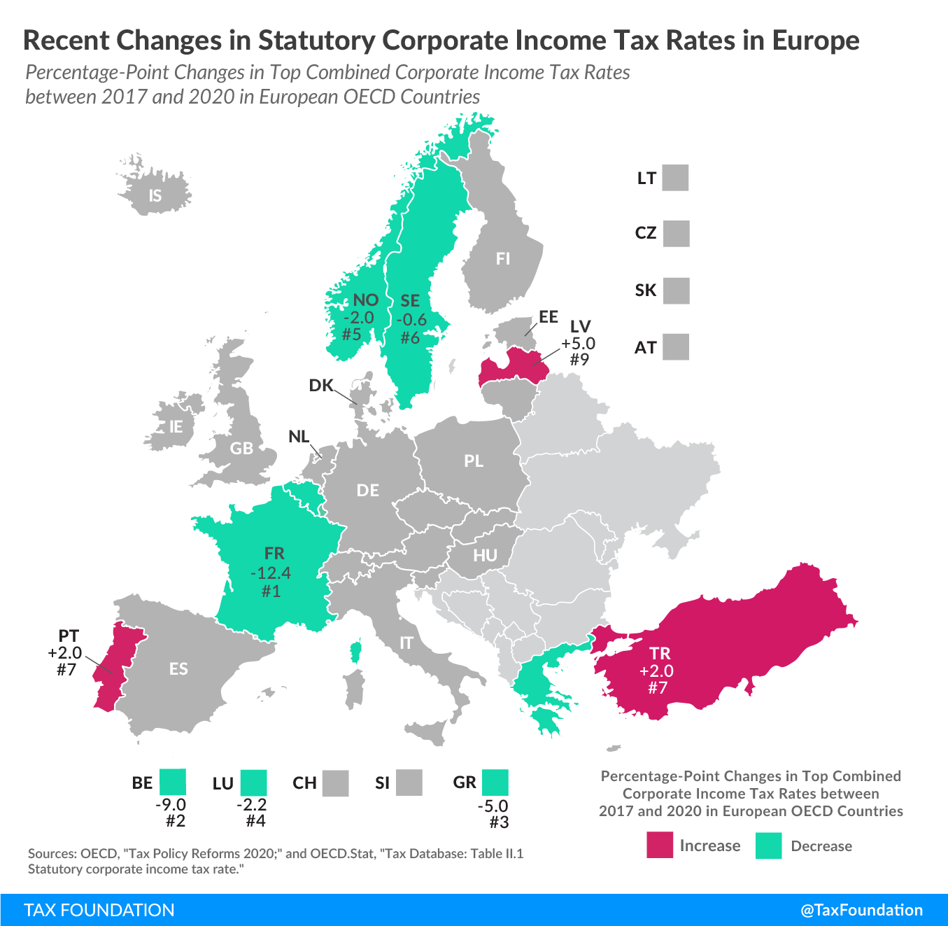 recent-changes-in-statutory-corporate-income-tax-rates-in-europe-2020-corporate-tax-trends-01.png recent-changes-in-statutory-corporate-income-tax-rates-in-europe-2020-corporate-tax-trends-01.png