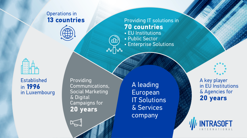 intrasoft_international_infographic_v2_3375x1888.png intrasoft_international_infographic_v2_3375x1888.png
