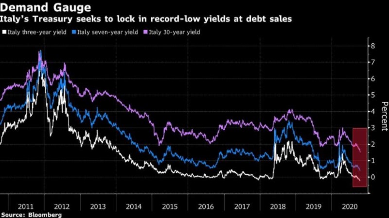 italia-bloomberg.jpg italia-bloomberg.jpg