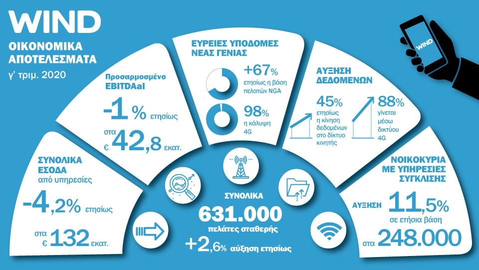 wind-q3-2020-final.jpg wind-q3-2020-final.jpg