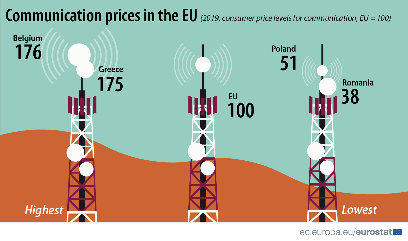 consumer_price_levels_for_communication11.5x-100.jpg consumer_price_levels_for_communication11.5x-100.jpg