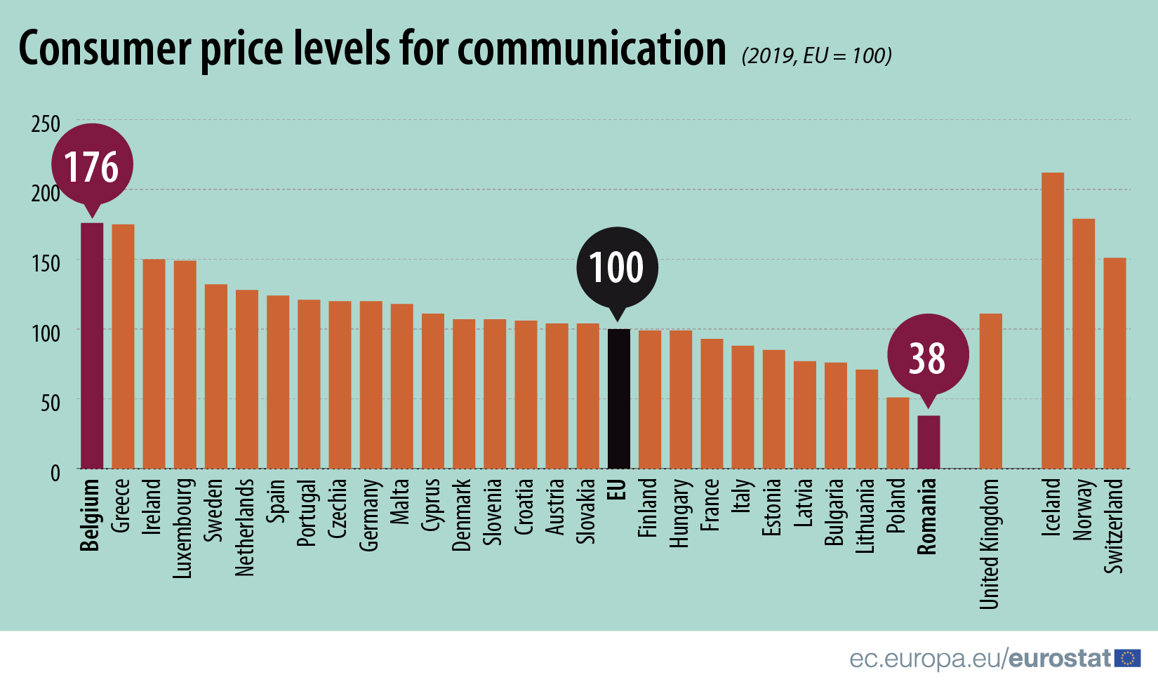 consumer_price_levels_for_communication21.5x-100.jpg consumer_price_levels_for_communication21.5x-100.jpg