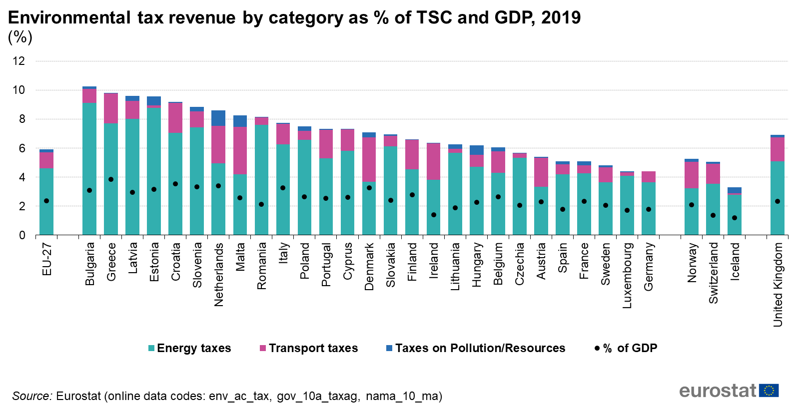 environmental_tax_revenue_by_category_as_of_tsc_and_gdp_2019_.png