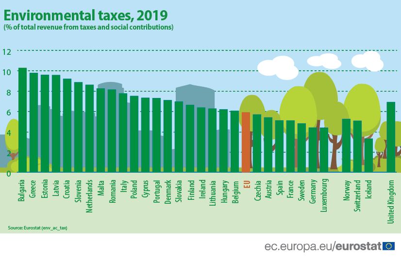 environmental_taxes_2019_data_final.jpg