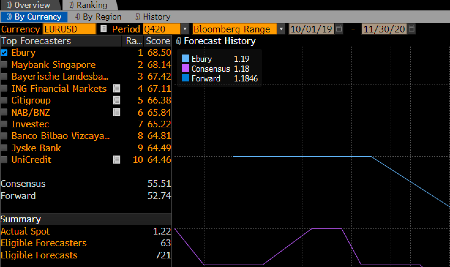figure-1_bloombergs-eurusd-forecast-rankings_q4-2020.png figure-1_bloombergs-eurusd-forecast-rankings_q4-2020.png