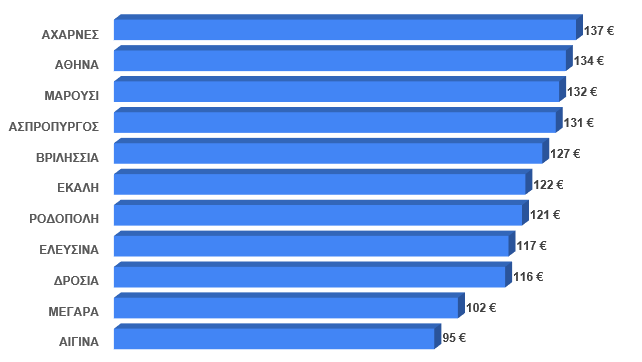 bar_chart.png bar_chart.png