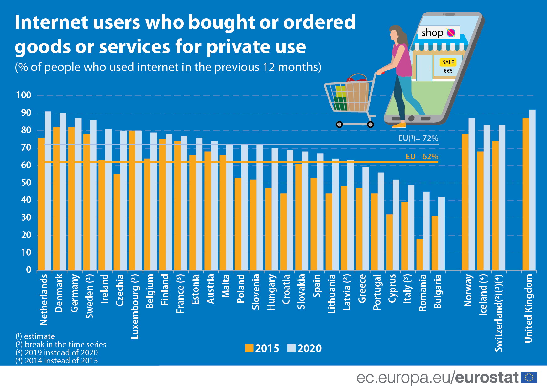 internet_users_who_bought_or_ordered_goods_or_services_for_private_use.png