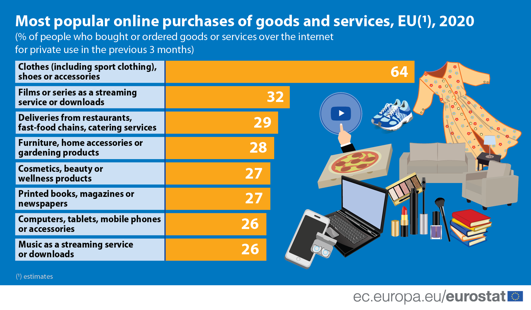 most_popular_online_purchases.png most_popular_online_purchases.png