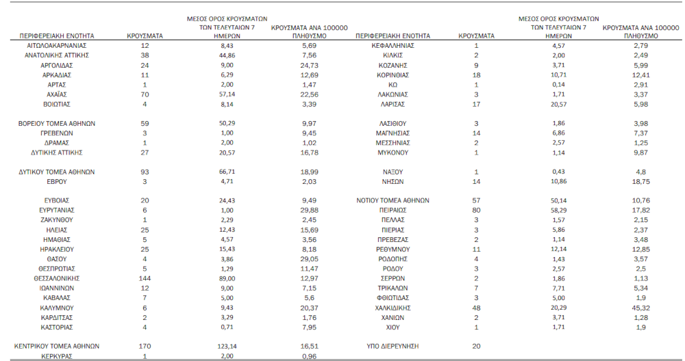 pinakas-krousmatwn-koronoios-16-02.png pinakas-krousmatwn-koronoios-16-02.png