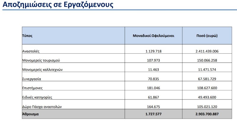 apozimiosi-eidikoy-skopoy-epidoma-534-apologismos-02-03-2021.jpg apozimiosi-eidikoy-skopoy-epidoma-534-apologismos-02-03-2021.jpg