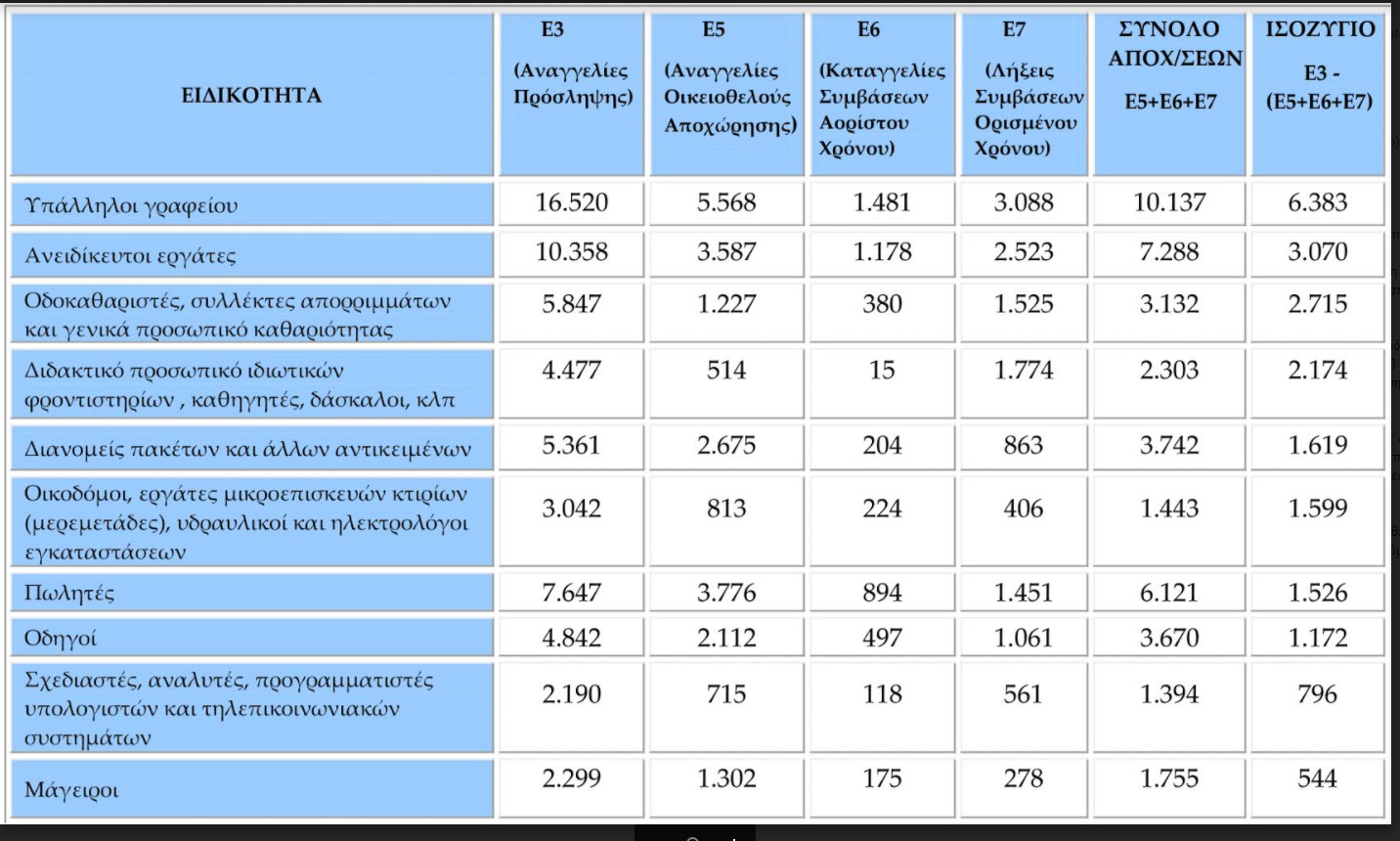 pinakaki-epaggelmata.jpg pinakaki-epaggelmata.jpg