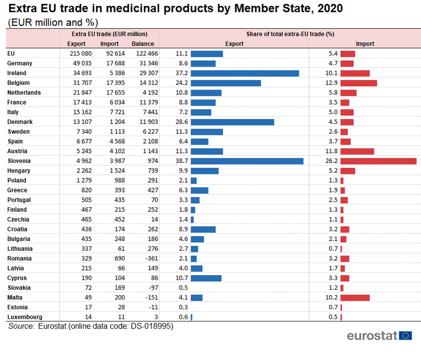 extra_eu_trade_in_medicinal_products_by_member_state_2020.png