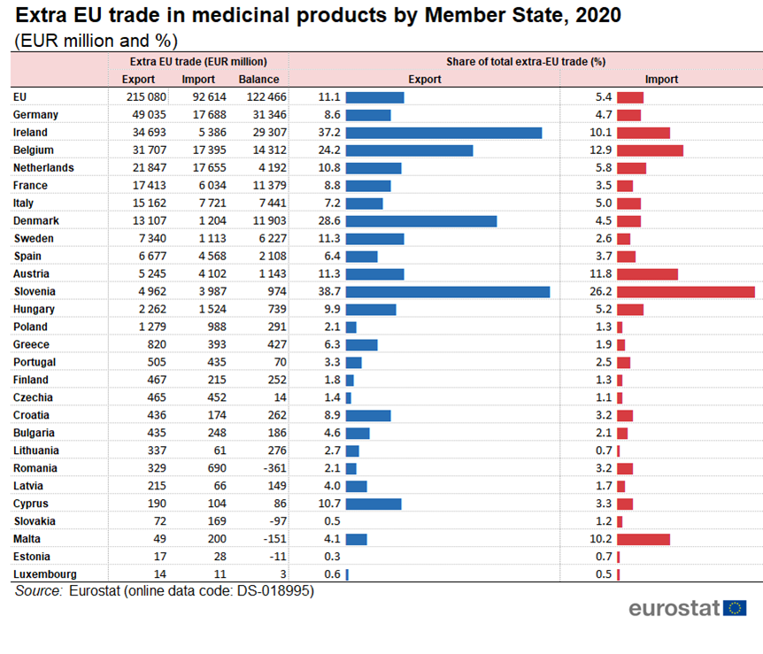 extra_eu_trade_in_medicinal_products_by_member_state_2020.png extra_eu_trade_in_medicinal_products_by_member_state_2020.png